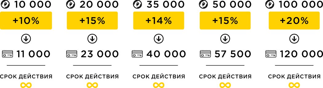Номиналы и бонусы